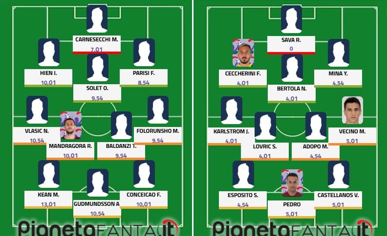 Top&flop 16.a giornata: Kean mostra i muscoli, Castellanos ancora a secco